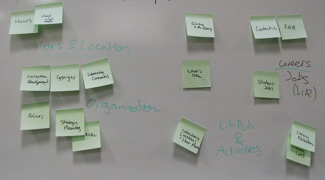 about us card sort