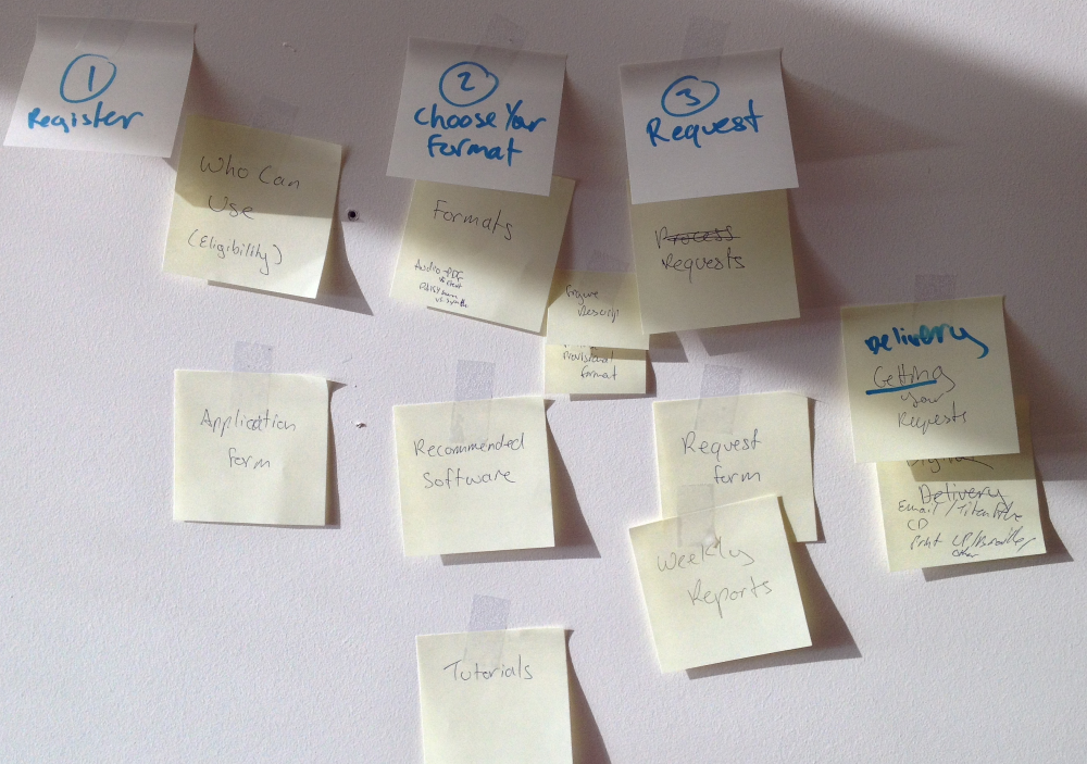 sticky notes grouped in columns