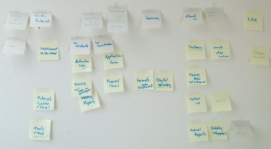 sticky notes in a tabular organization