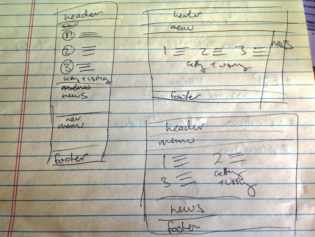 caperbc front page paper sketch mockup