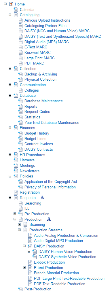 Tree View of Wiki Pages