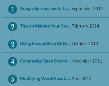 top-5-posts-2015.png